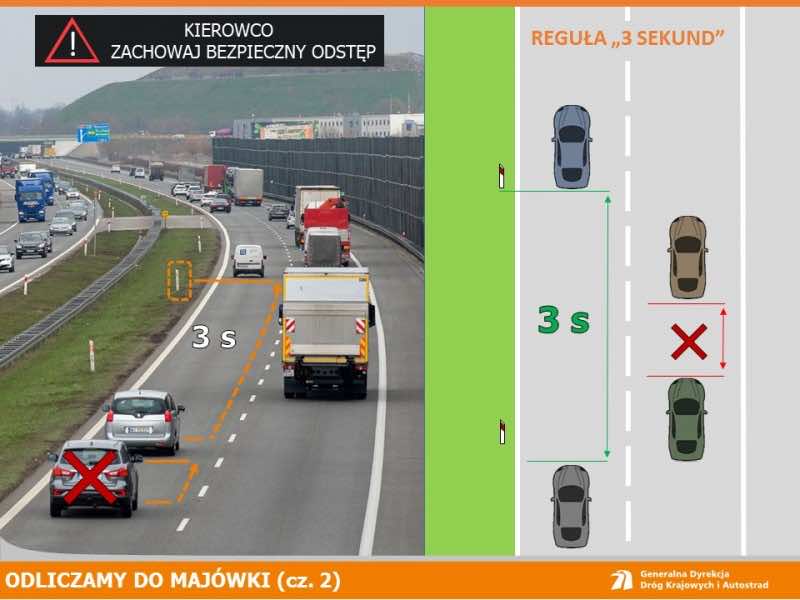Zasada trzech sekund może uratować życie na drodze! Zacznij ją stosować.
