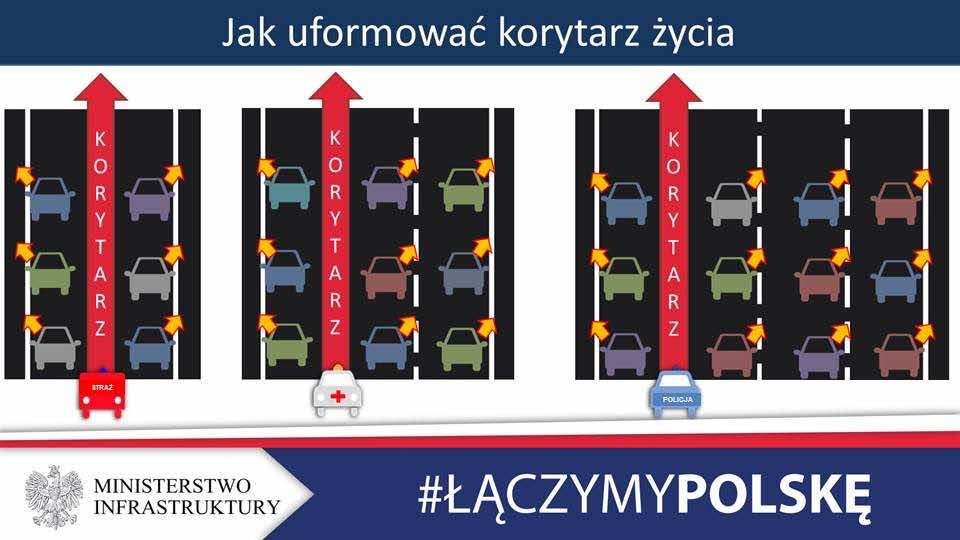 Zmieniła się ustawa – korytarz życia i jazda na suwak to teraz obowiązek!